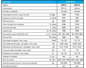 parametros-carrretilla electrica baoli cuyo 15-15