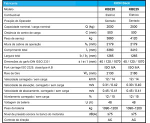parametros-carrretilla electrica baoli cuyo 20 -25 N
