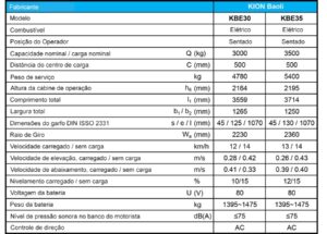 parametros-carrretilla electrica baoli cuyo 30 -35